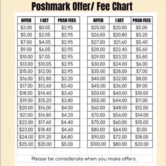 ⭐️GET TO KNOW ME YALL⭐️ POSHMARK AMBASSADOR II STATUS⭐️PUT A FACE TO MY CLOSET⭐️ - Picture 6 of 10